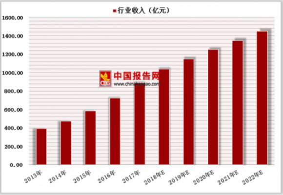 2019年中國(guó)展覽行業(yè)分析報(bào)告-行業(yè)現(xiàn)狀與未來(lái)商機(jī)預(yù)測(cè)